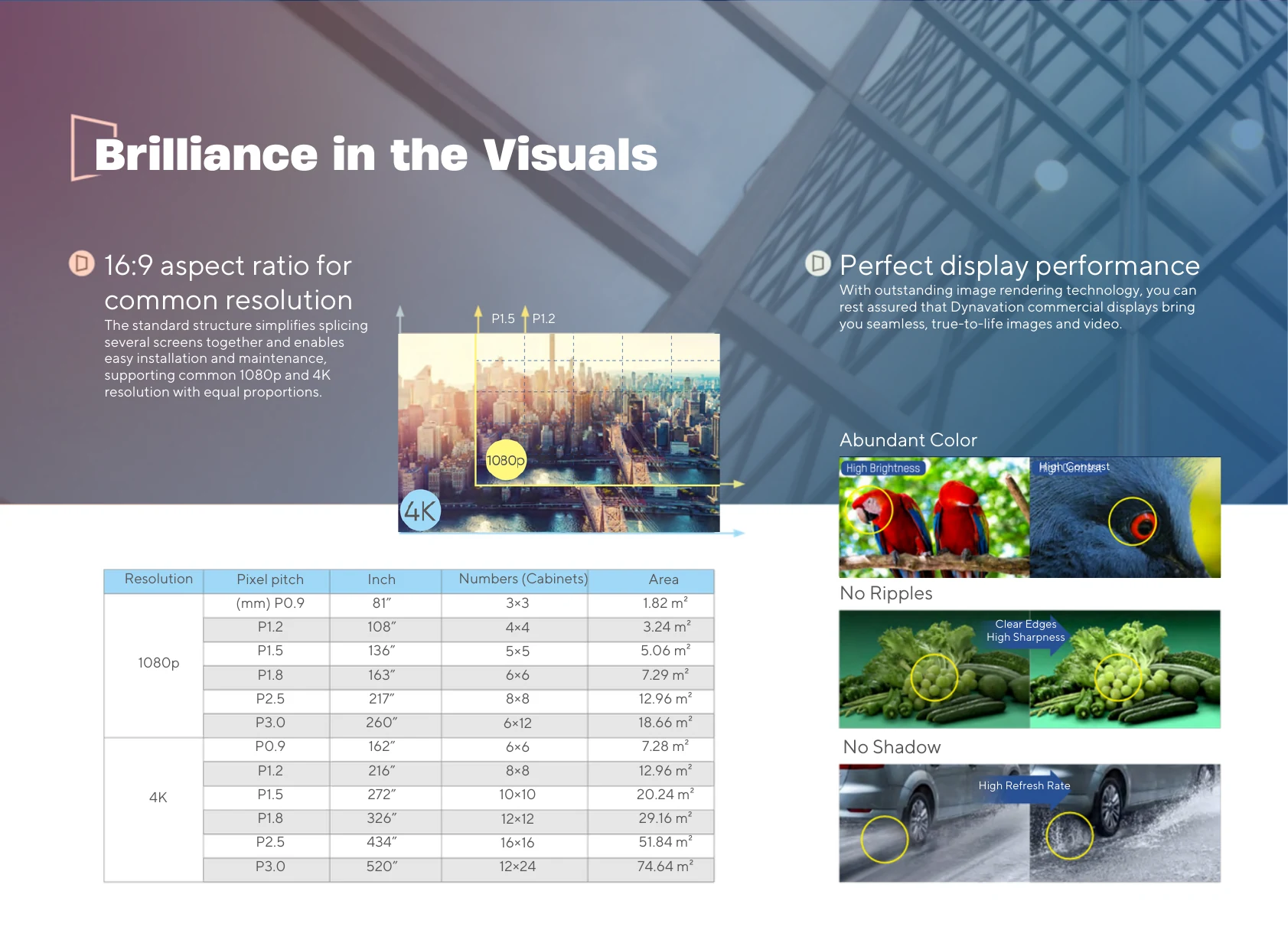 Dynavation LED Display brochure page 3