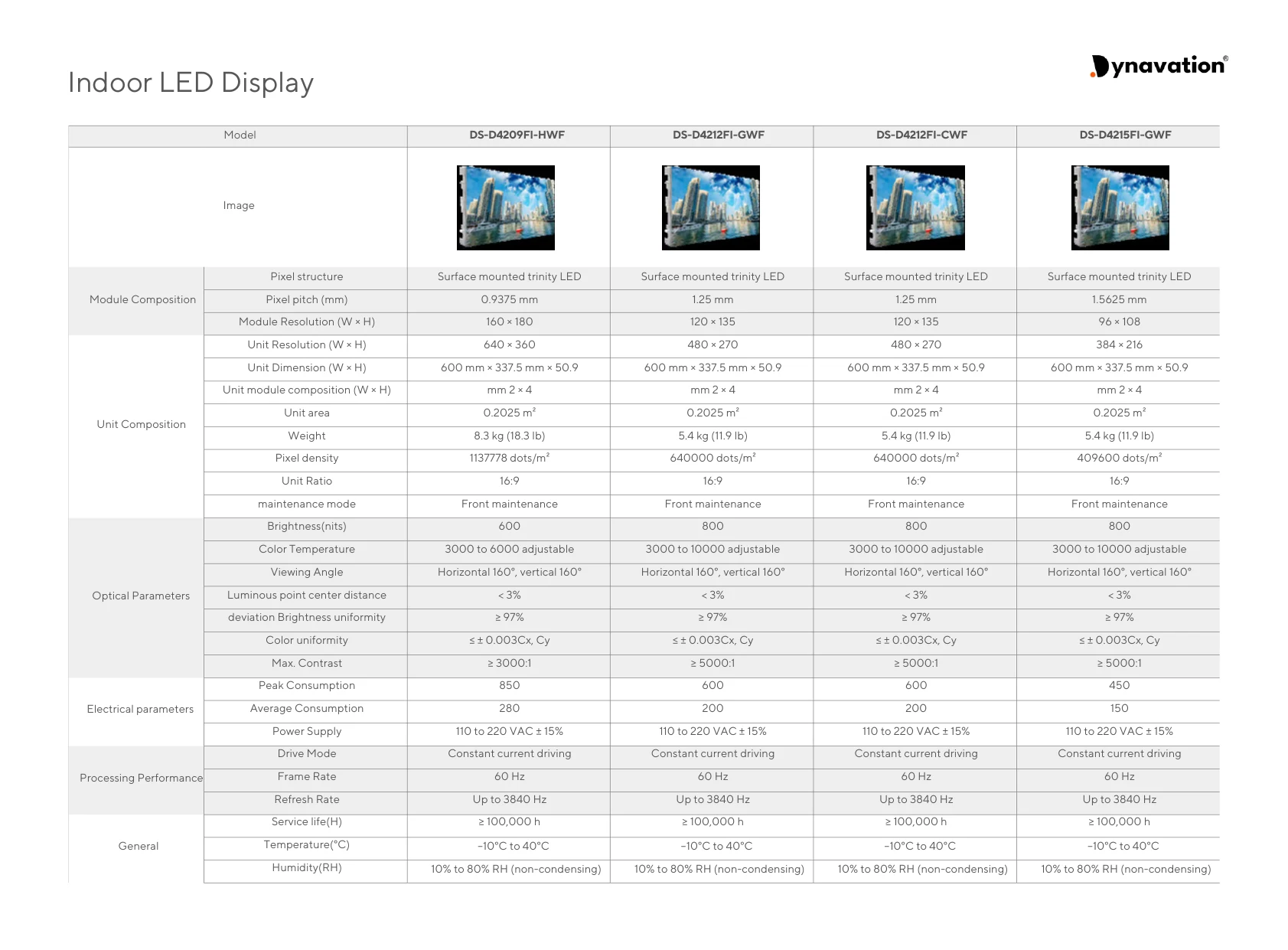 Dynavation LED Display brochure page 15