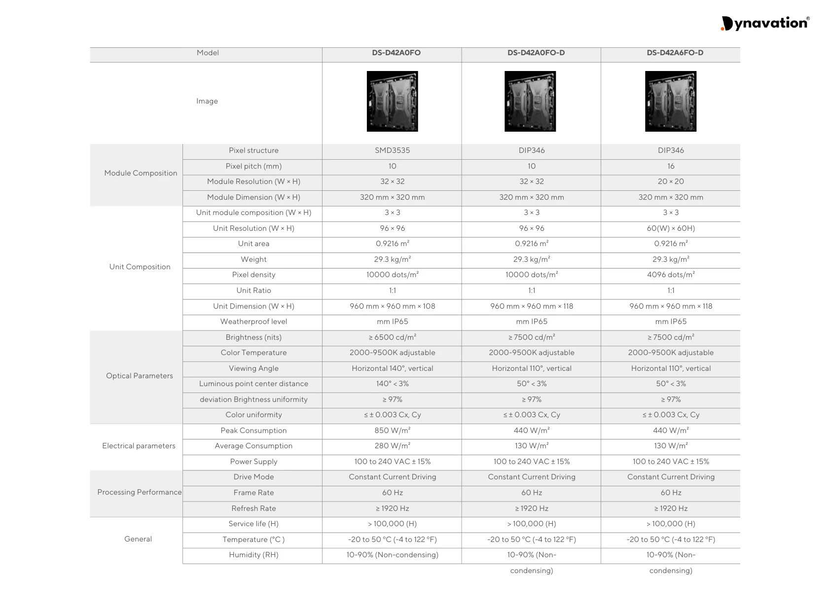 Dynavation LED Display brochure page 18